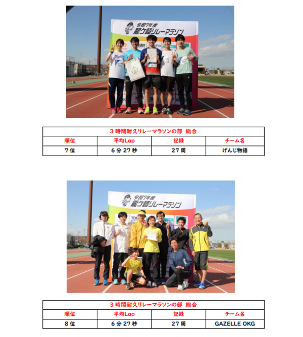リレーマラソン（4）