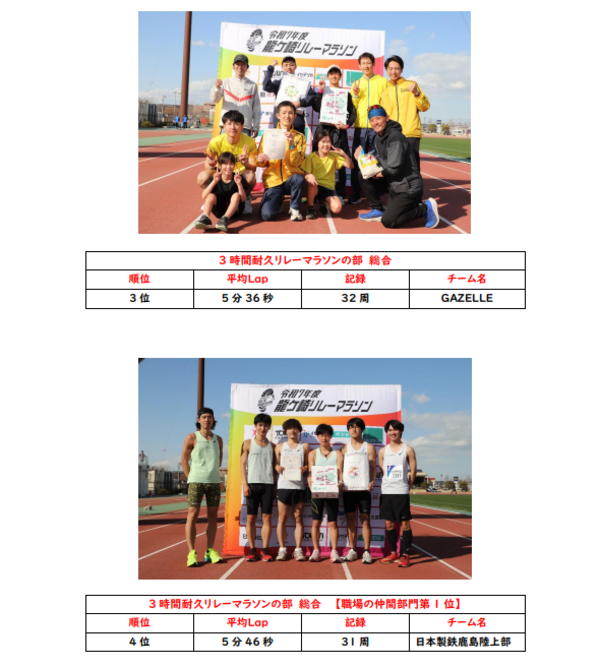 リレーマラソン表彰2