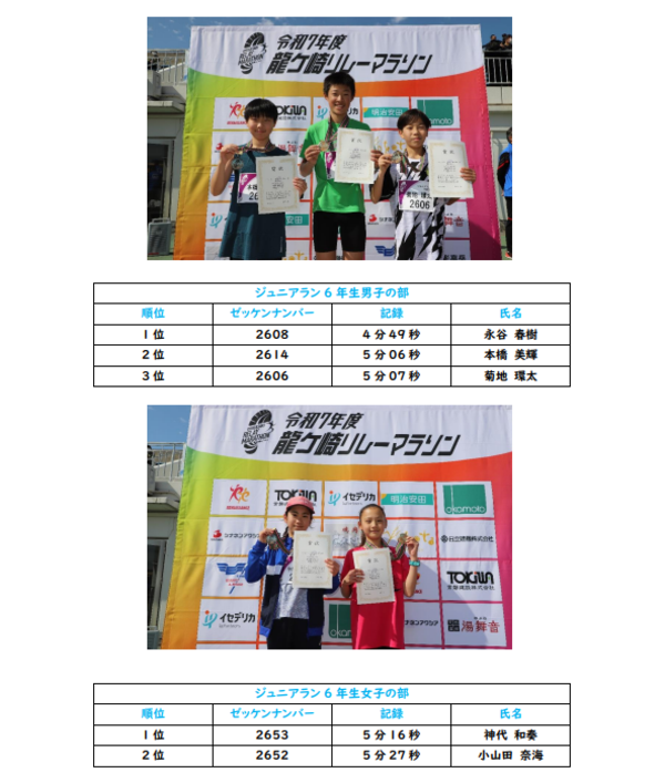 ジュニアラン6年男女表彰