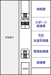2階には納税課、スポーツ推進課、文化・生涯学習課、教育総務課、指導課があります