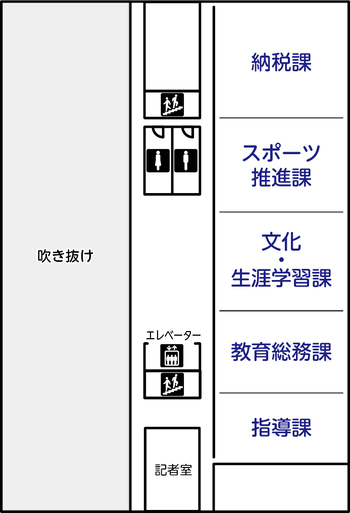 2階には納税課、スポーツ推進課、文化・生涯学習課、教育総務課、指導課があります