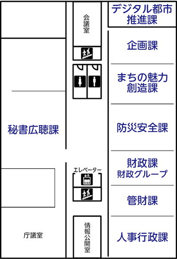 3階には秘書広聴課、デジタル都市推進課、企画課、まちの魅力創造課、防災安全課、財政課、管財課、人事行政課があります
