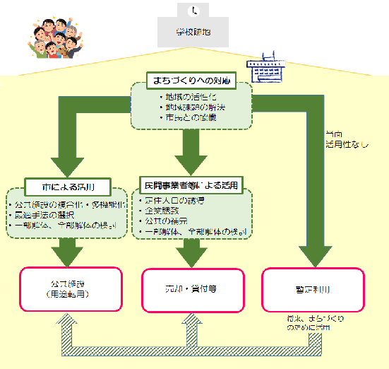 基本の方向