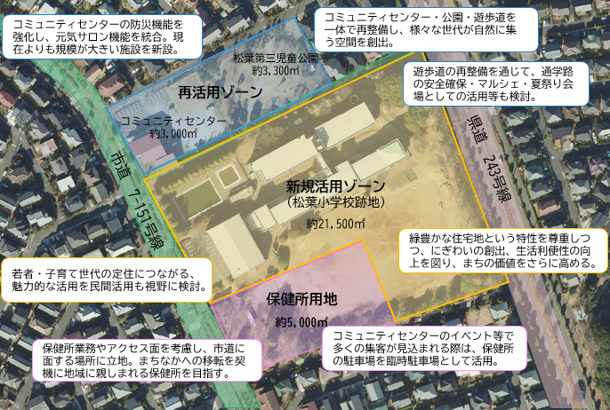 松葉小跡地活用レイアウト図