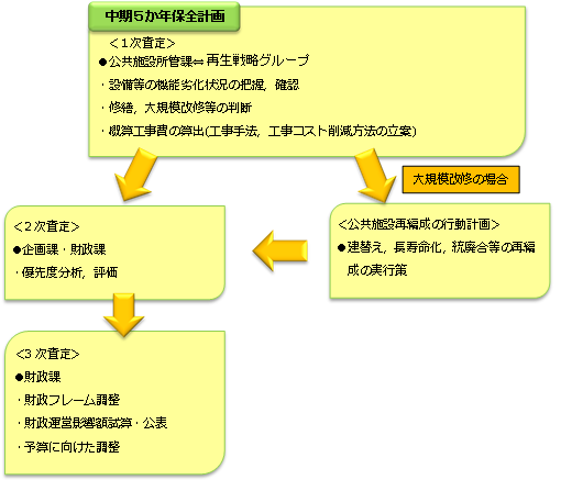 査定の流れ